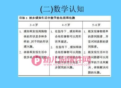 幼儿园学前儿童科学教育活动指导绪论PPT课件图片