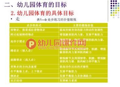 幼儿园学前儿童体育教育PPT课件图片