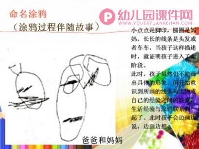 学前儿童美术活动的特点PPT课件图片