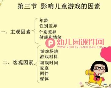 学前儿童游戏教程PPT课件图片
