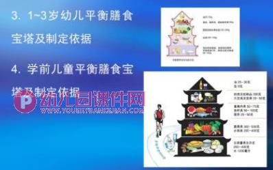 第五章学前儿童的合理膳食PPT课件图片