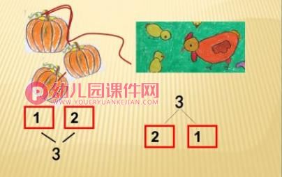 学前班数学课件PPT《学习3的组成》PPT课件图片