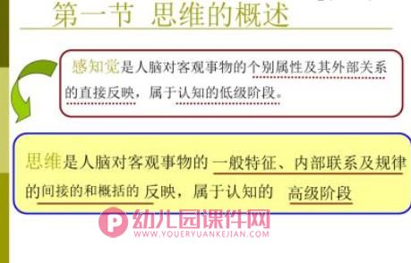 学前儿童的思维与言语发展PPT图片