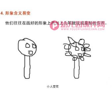 幼儿园学前儿童美术创作的特点PPT课件图片