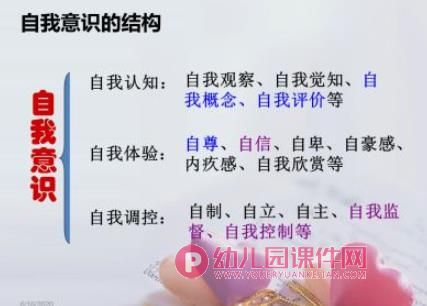学前儿童自我意识的发展及其培养PPT课件图片