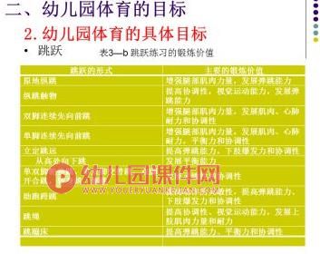 幼儿园学前儿童体育教育PPT课件图片