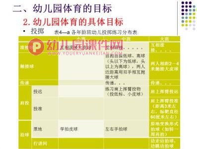 幼儿园学前儿童体育教育PPT课件图片