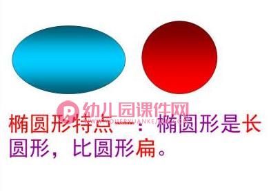 学前班数学公开课课件PPT《认识椭圆形》PPT课件图片