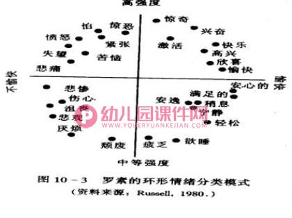 第十二章学前儿童情绪情感的发展PPT课件图片