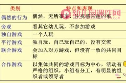 学前儿童游戏教程PPT课件图片