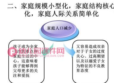 新形势下的学前儿童家庭教育PPT课件图片