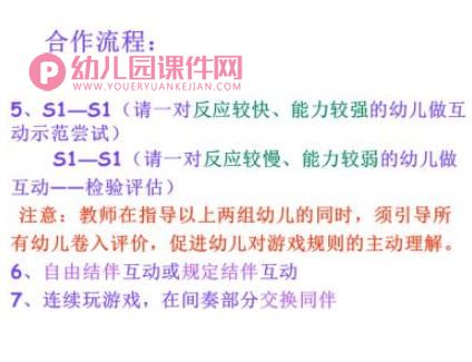幼儿园音乐教学的基本流程PPT课件图片