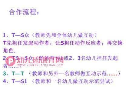 幼儿园音乐教学的基本流程PPT课件图片