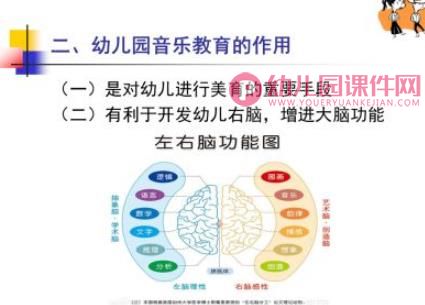 幼儿园教育活动设计与指导音乐教育PPT课件图片