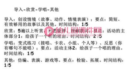 幼儿园音乐教学的基本流程PPT课件图片