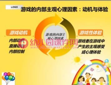 游戏对幼儿发展价值PPT课件图片