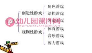 幼儿游戏概述PPT课件图片