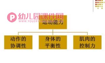 幼儿园儿童游戏的价值PPT课件图片