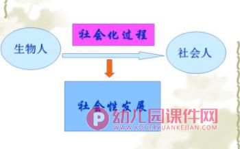 幼儿园儿童游戏的价值PPT课件图片