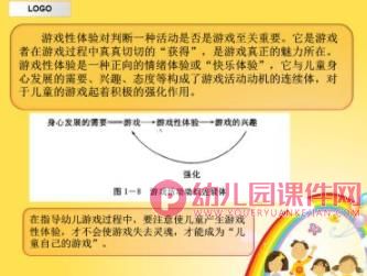 游戏对幼儿发展价值PPT课件图片