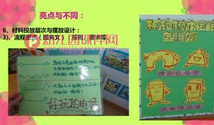 幼儿园游戏活动材料投放与指导PPT课件图片