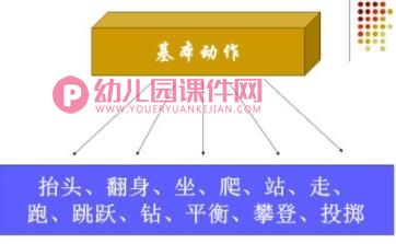 幼儿园儿童游戏的价值PPT课件图片