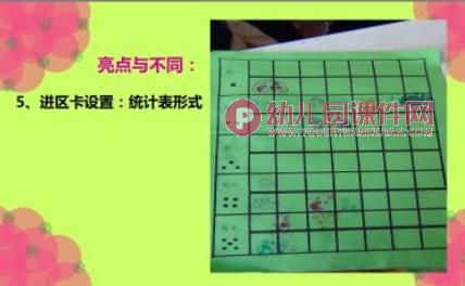 幼儿园游戏活动材料投放与指导PPT课件图片