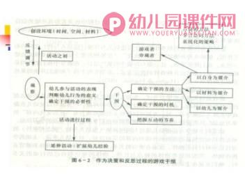 关于幼儿园游戏PPT课件图片