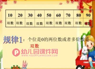 幼儿园衔接课件PPT《单数和双数》PPT课件图片