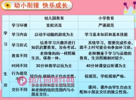 幼小衔接完整版PPT课件图片