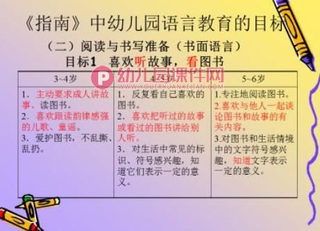 幼儿园语言教育PPT图片