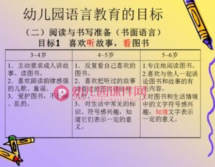 幼儿园语言教育PPT图片