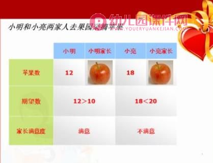 父母的期望、语言及行为对孩子的影响PPT课件图片