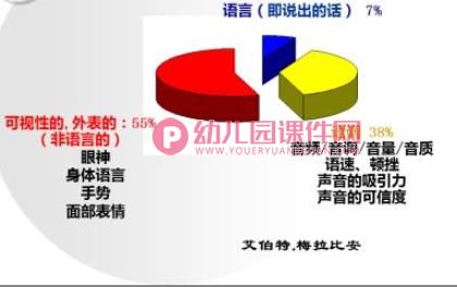 教师语言表达与礼仪PPT课件图片