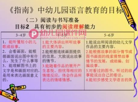 幼儿园语言教育PPT图片