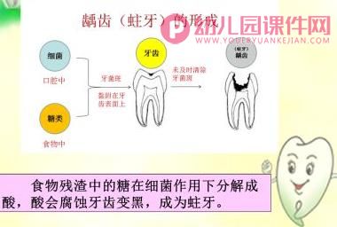 中班健康教育课件PPT《战胜小蛀牙》PPT课件图片