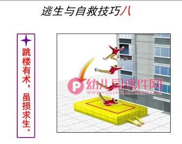 中班健康课件PPT《着火了怎么办》PPT课件图片