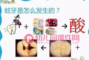 中班健康课件PPT《爱牙小卫士》PPT课件图片