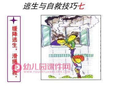 中班健康课件PPT《着火了怎么办》PPT课件图片