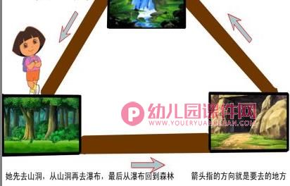 中班科学课件PPT《空间对应》PPT课件图片