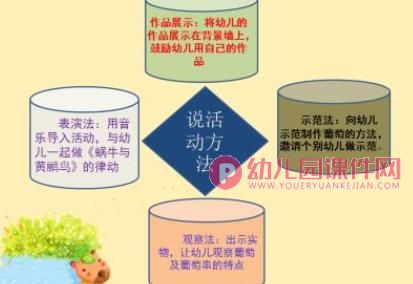 中班美术说课稿课件PPT《葡萄熟了》PPT课件图片