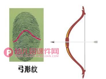 中班美术活动课件PPT《有趣的指纹》PPT课件图片