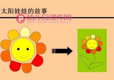 中班美术课件PPT《太阳娃娃的故事》PPT课件图片