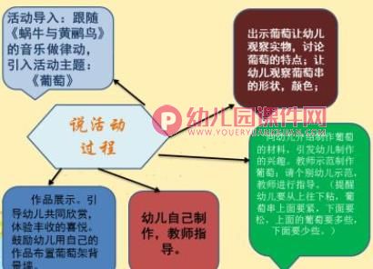 中班美术说课稿课件PPT《葡萄熟了》PPT课件图片