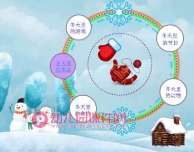 中班社会课件PPT《冬天来了》PPT课件图片