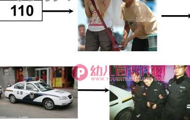 中班社会活动课件PPT《紧急电话》PPT课件图片