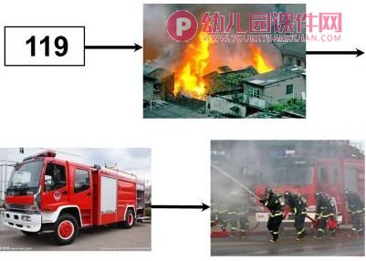 中班社会活动课件PPT《紧急电话》PPT课件图片