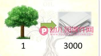 中班社会课件PPT《请节约用纸》PPT课件图片