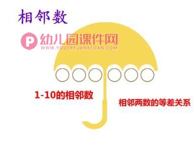 中班数学活动课件PPT《数学复习》PPT课件图片