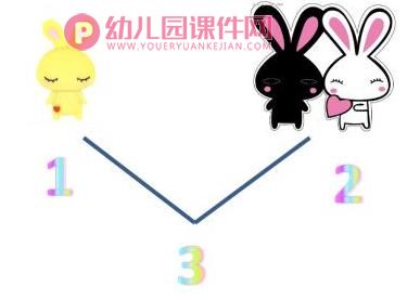 中班数学课件PPT《3的分解与组成》PPT课件图片